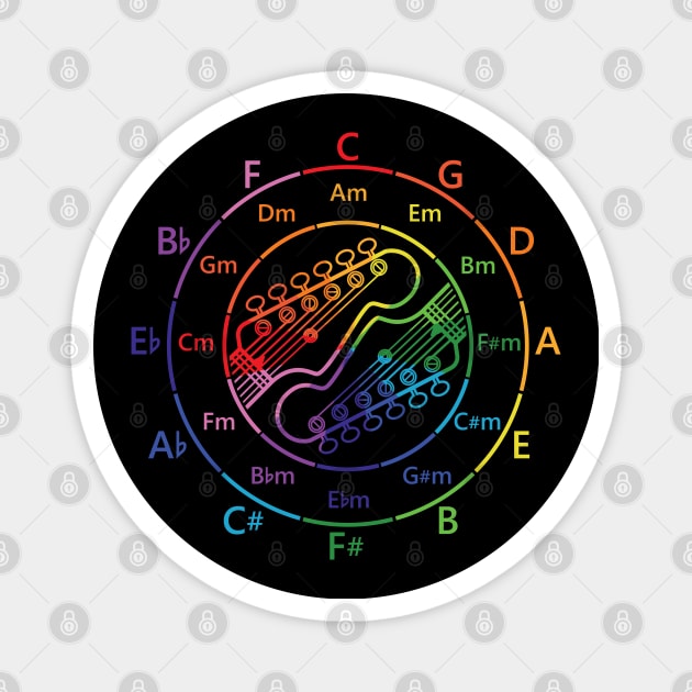 Circle of Fifths Electric Guitar Headstock Outlines Color Guide Magnet by nightsworthy